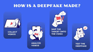 Tips Mengedukasi Tentang Deepfake dan Konten Palsu